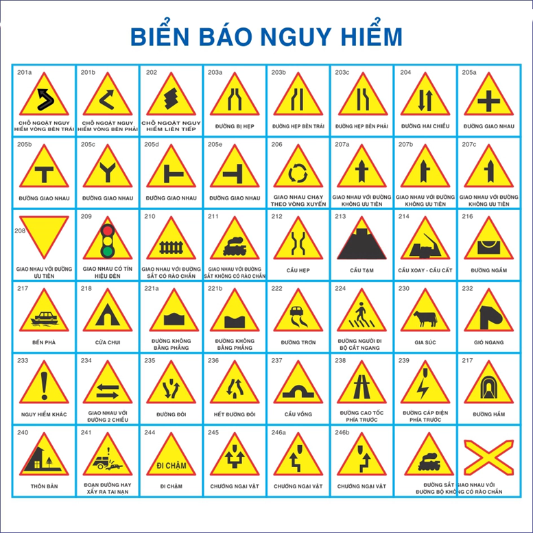 Tổng hợp biển báo giao thông đường bộ Việt Nam mới nhất | Toyota