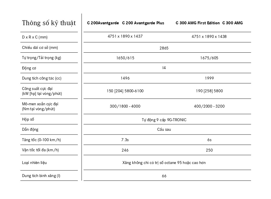 Catalogue Thông số kỹ thuật Mercedes-Benz C-Class 2023 Mới