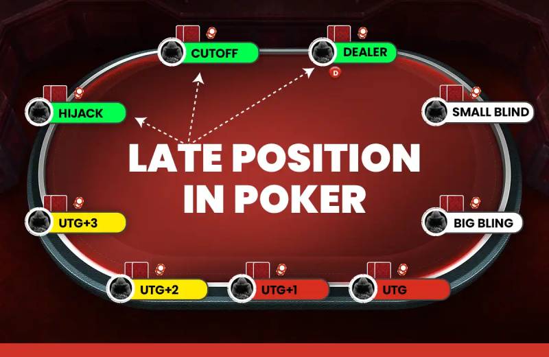 Phân tích các vị trí Poker từ mọi góc độ