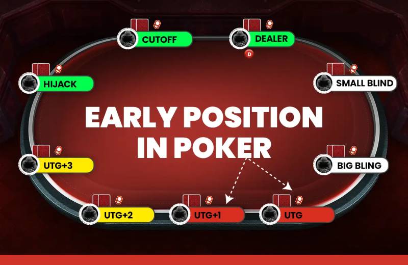 Phân tích các vị trí Poker từ mọi góc độ