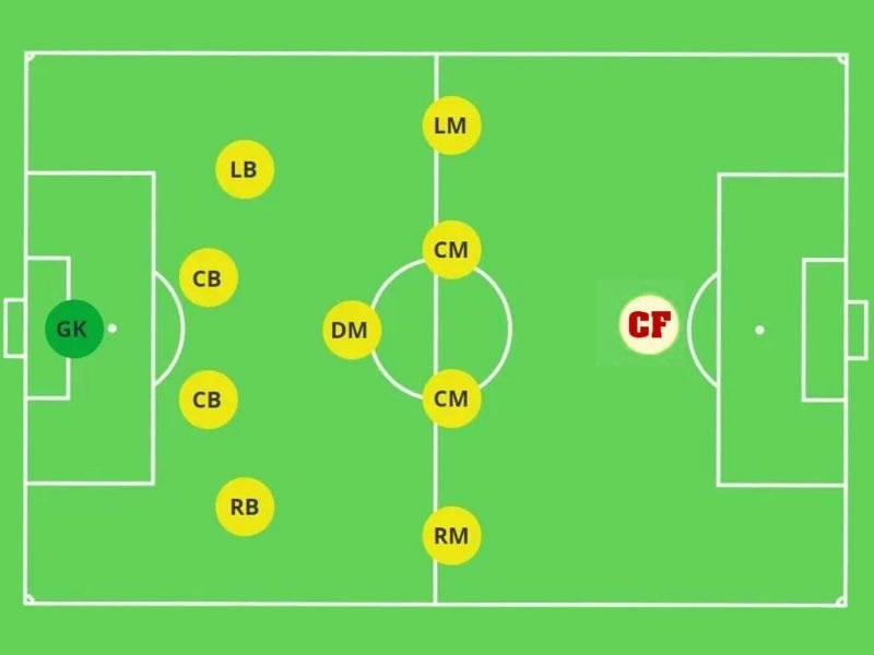 CF trong bóng đá là gì? Vị trí CF trong bóng đá sẽ chịu trách nhiệm gì?