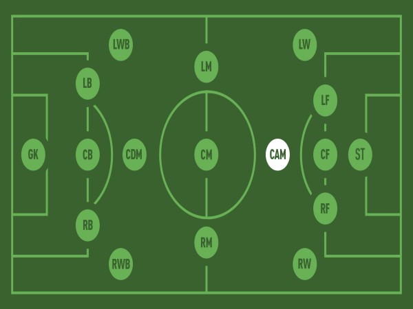CAM là gì trong bóng đá? Vai trò của tiền vệ tấn công trung tâm
