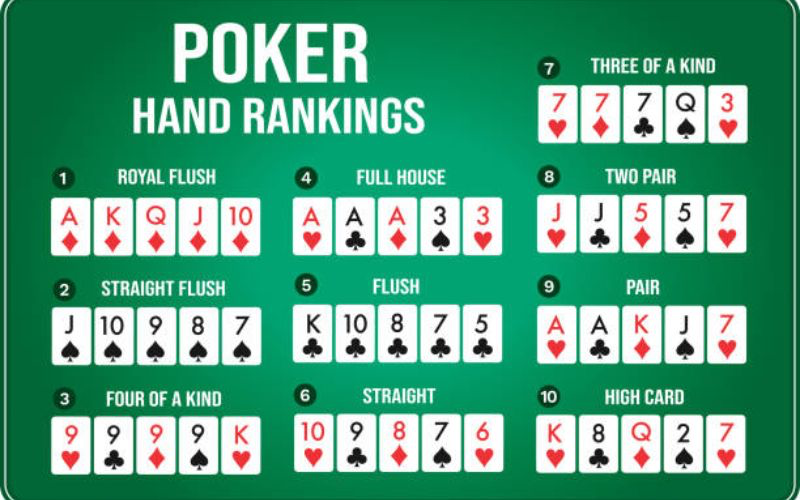 Khám Phá Thứ Tự Bài Poker Và Luật Chơi Chi Tiết Bạn Nên Biết