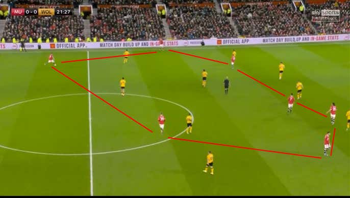 Góc nhìn chiến thuật: Điểm yếu của đội hình 4-2-2-2 của Rangnick là gì?